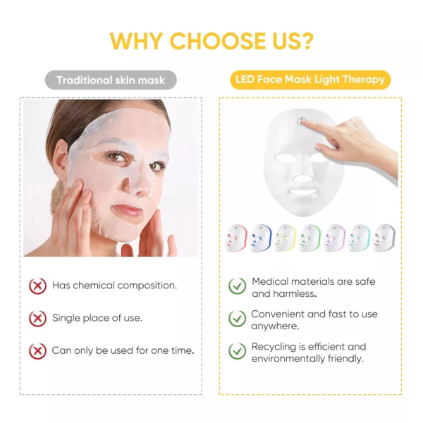 7 Colors LED Facial Mask Cover Photon Therapy Skin Rejuvenation Anti Acne Wrinkle Removal Skin Care Whitening Beauty Instrument Skin Rejuvenation Machine - Image 5